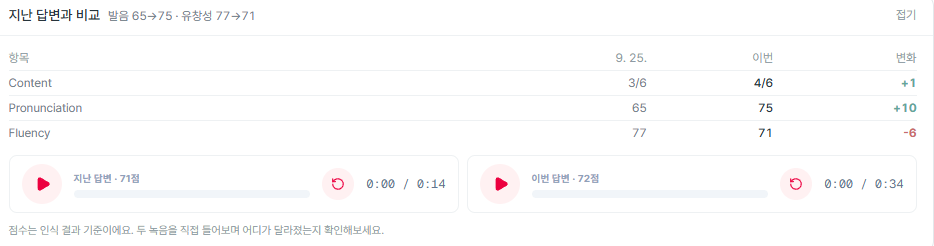 JS PTE DI 지난 답변과 비교: Content·발음·유창성 변화와 두 녹음